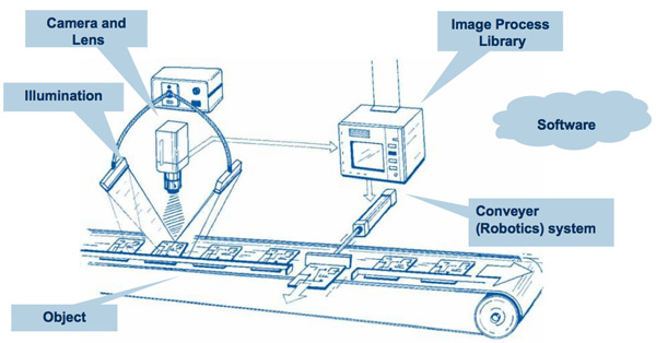 File:Machine Vision System.jpg