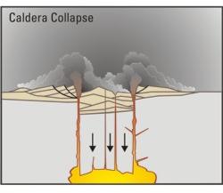 File:Mazama collapse phase 2.jpg