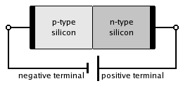 PN_Junction_in_Reverse_Bias.png