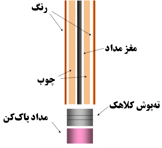 مداد