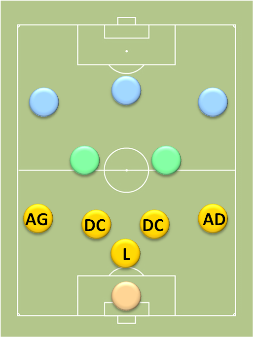 Historique des systèmes de jeu au football