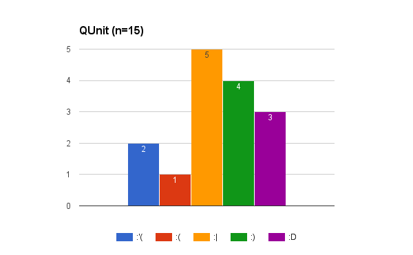 Browser testing user satisfaction survey 12