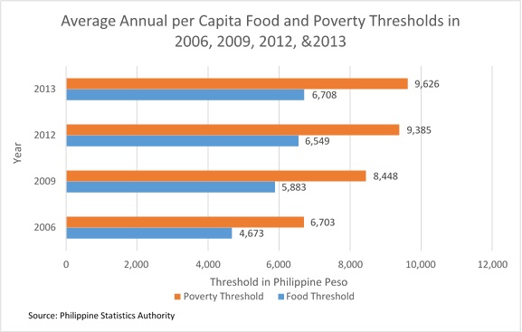 2016 Poverty Level Chart