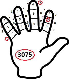 File:Finger counting China.png