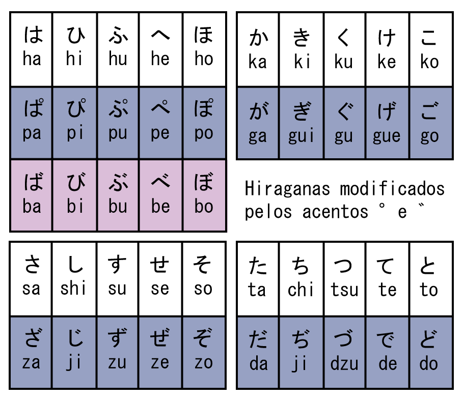 Radicals Of Kanji Characters