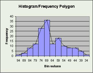 Statistics/Displaying Data/Frequency Polygon - Wikibooks 