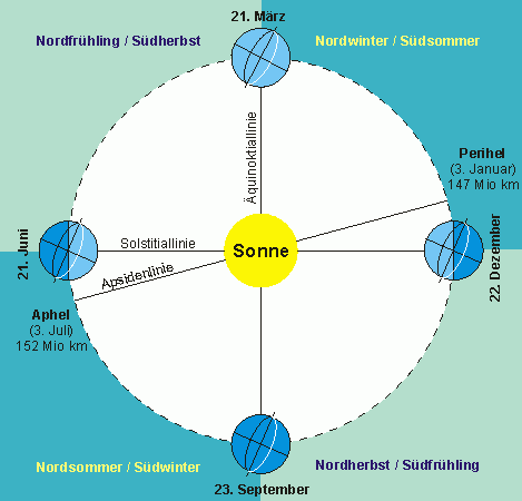 File:Jahreszeiten.png