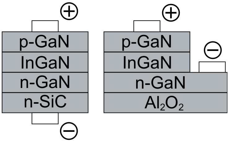 File:LED 5types -10(InGaN).PNG