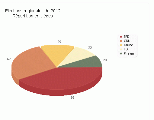 File:LantagNRW2012.png