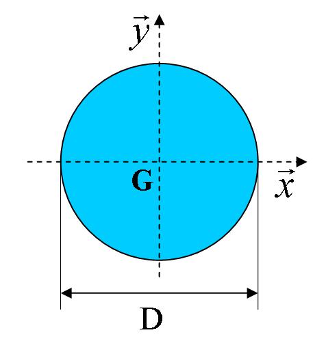 File:MQrond.jpg