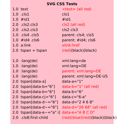 File:SVG CSS Test batik.png