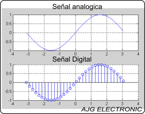 File:Senal analogica.png