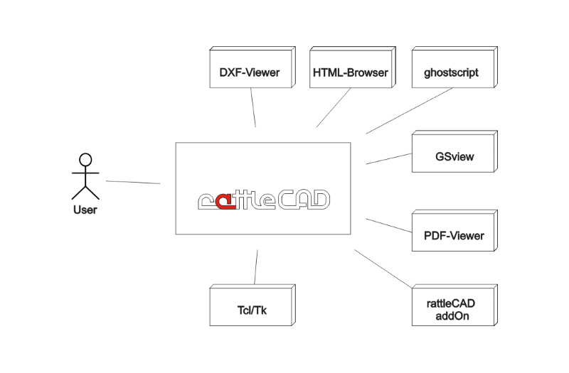 Users pdf. RATTLECAD перевод. RATTLECAD.