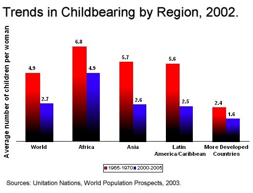 File:Trendsinchildbearing-region.png