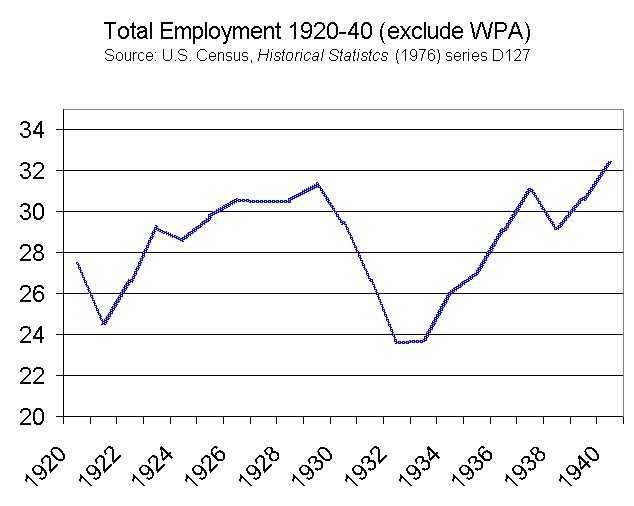 File:US-jobs2040.jpg