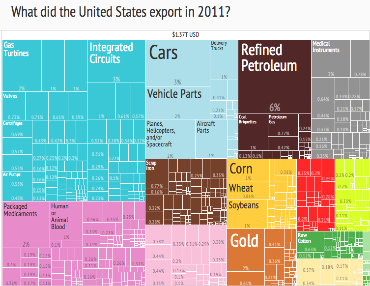 Discussion - Export Treemaps by Country | Novel Updates Forum