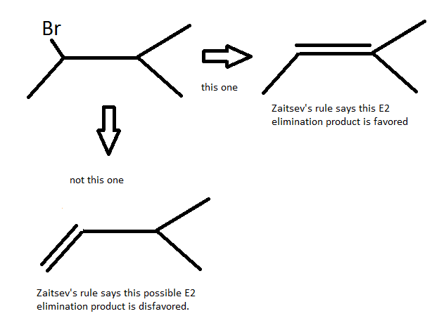 File:Zaitsev's rule (1).png