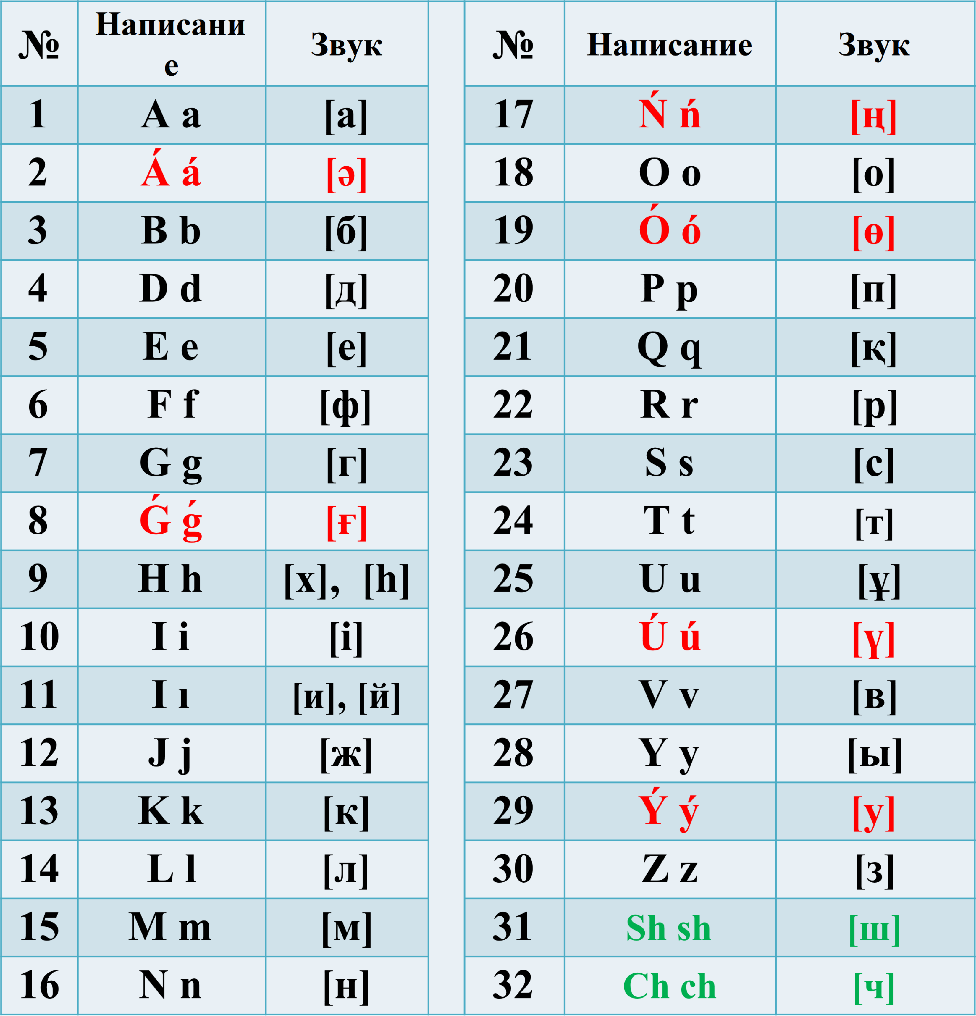 Звучание 8 букв