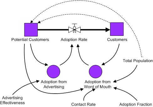 File:Analyzing the model.gif