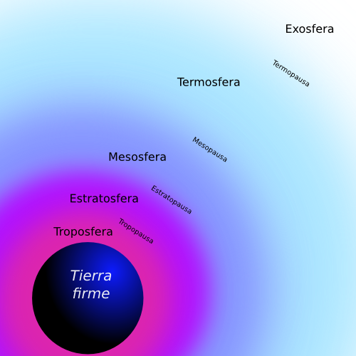 File Atmosferaterra.png Wikimedia Commons