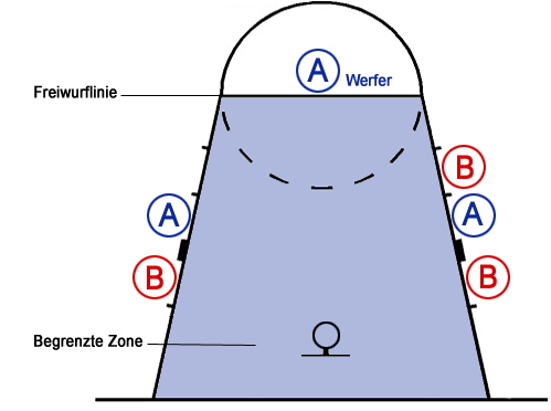 File:Basketball positions.svg - Wikipedia