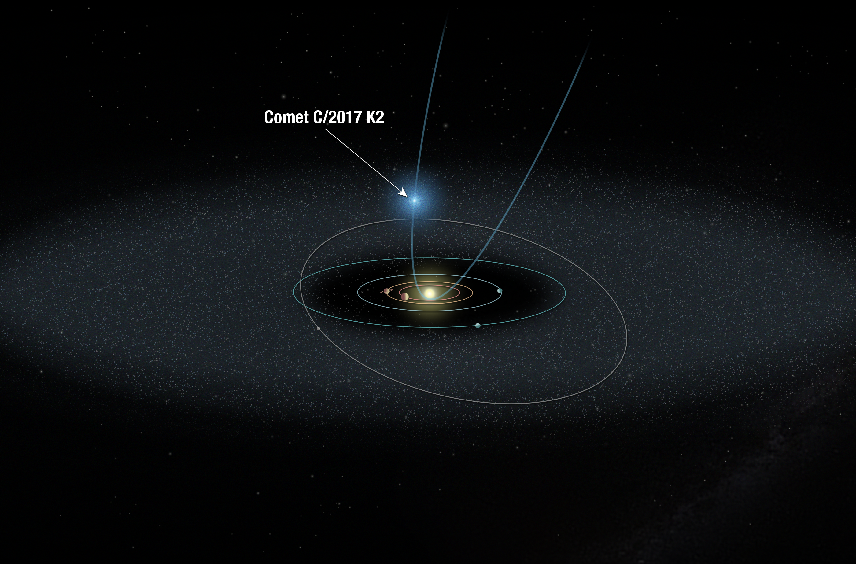 Границы солнца. Комета с 2017 к2. C/2017 k2. C/2017 k2 (Panstarrs). Орбиты комет солнечной системы.