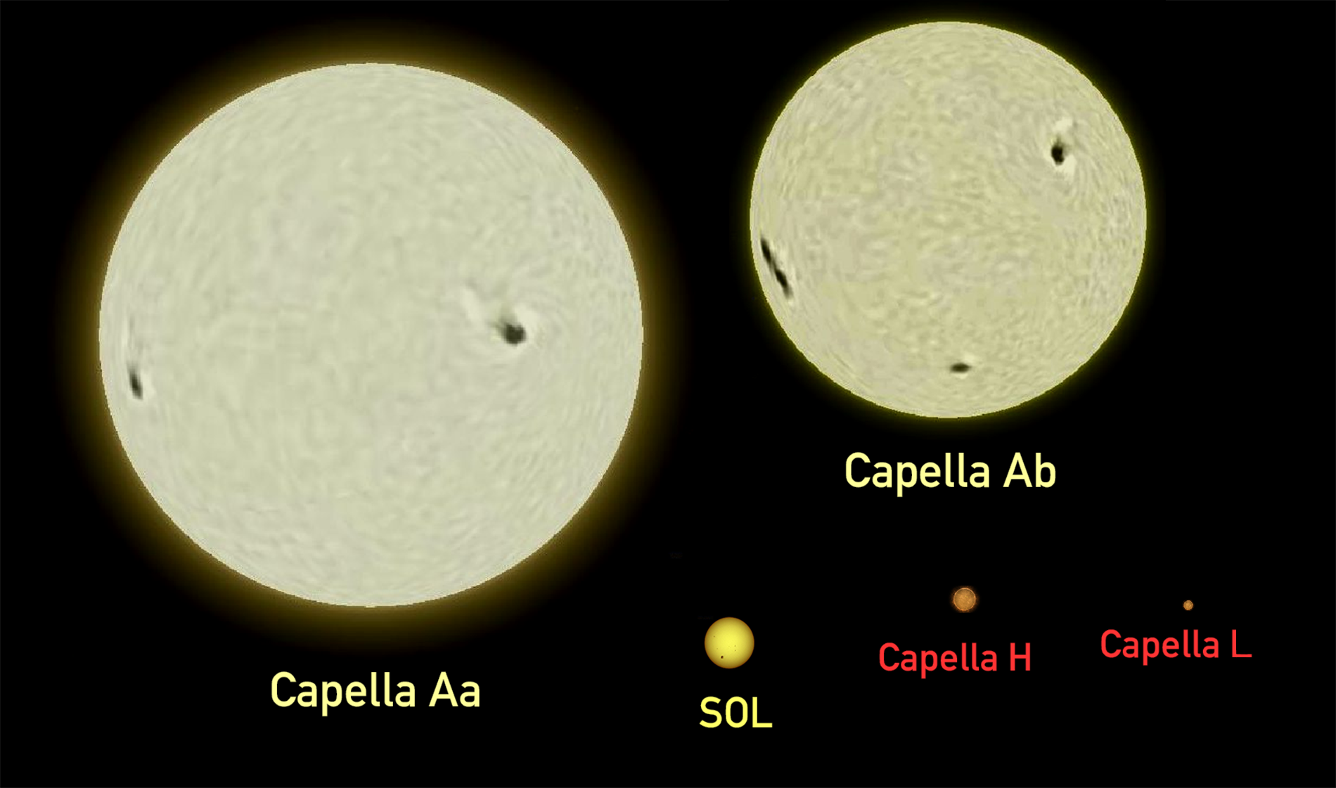 File:Capella-Sun comparison.png - Wikimedia Commons