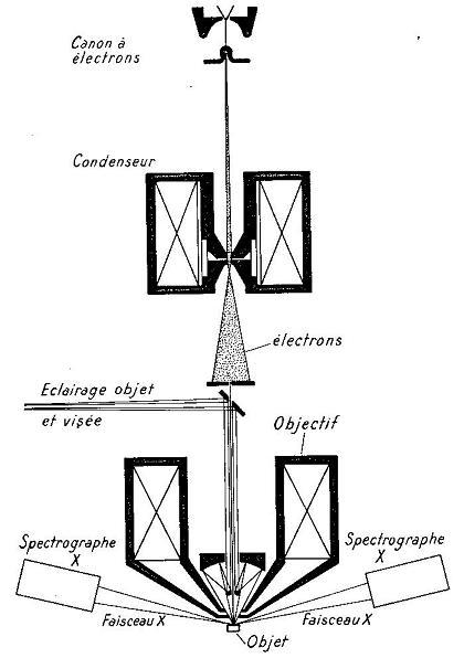 File:Castaing microprobe sketch.JPG