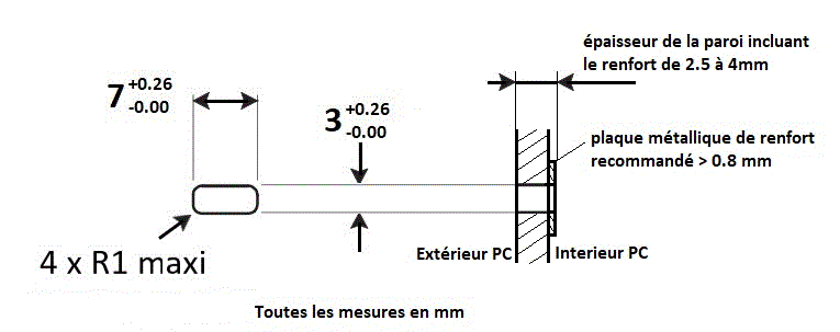 Esquema de la muesca de Kensington