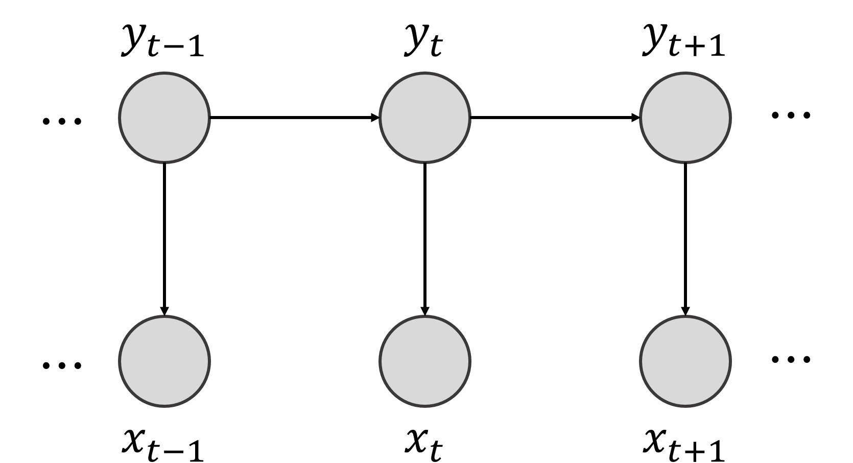 Graph model. Pillar-Cluster model.