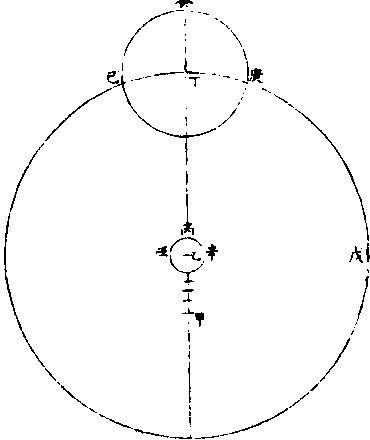 水星次輪圖