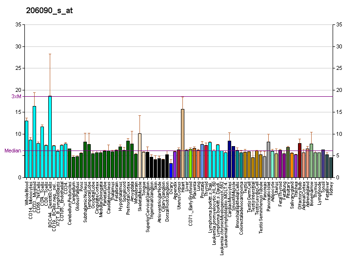 File:PBB GE DISC1 206090 s at fs.png