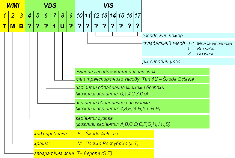 File:VIN-Skoda.PNG