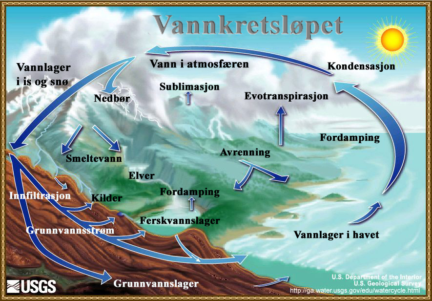 Fordamping av snø