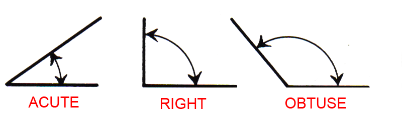 File:Angles (PSF).png