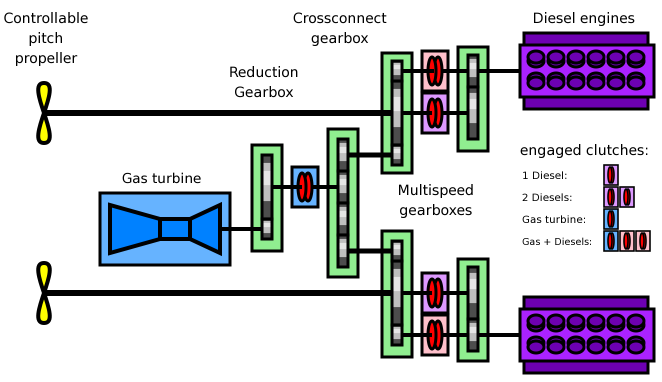 File:CODAG-diagram.png