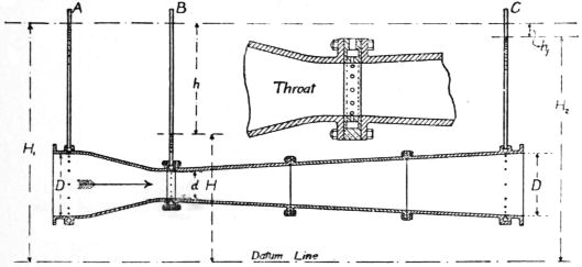 EB1911 Hydraulics Fig. 32.jpg