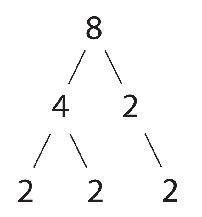 306 are factors of what Ms.    Math  Grade Capitano's Factorization Prime 04 6th