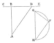 Fermat - Livre I - Figure 11.png