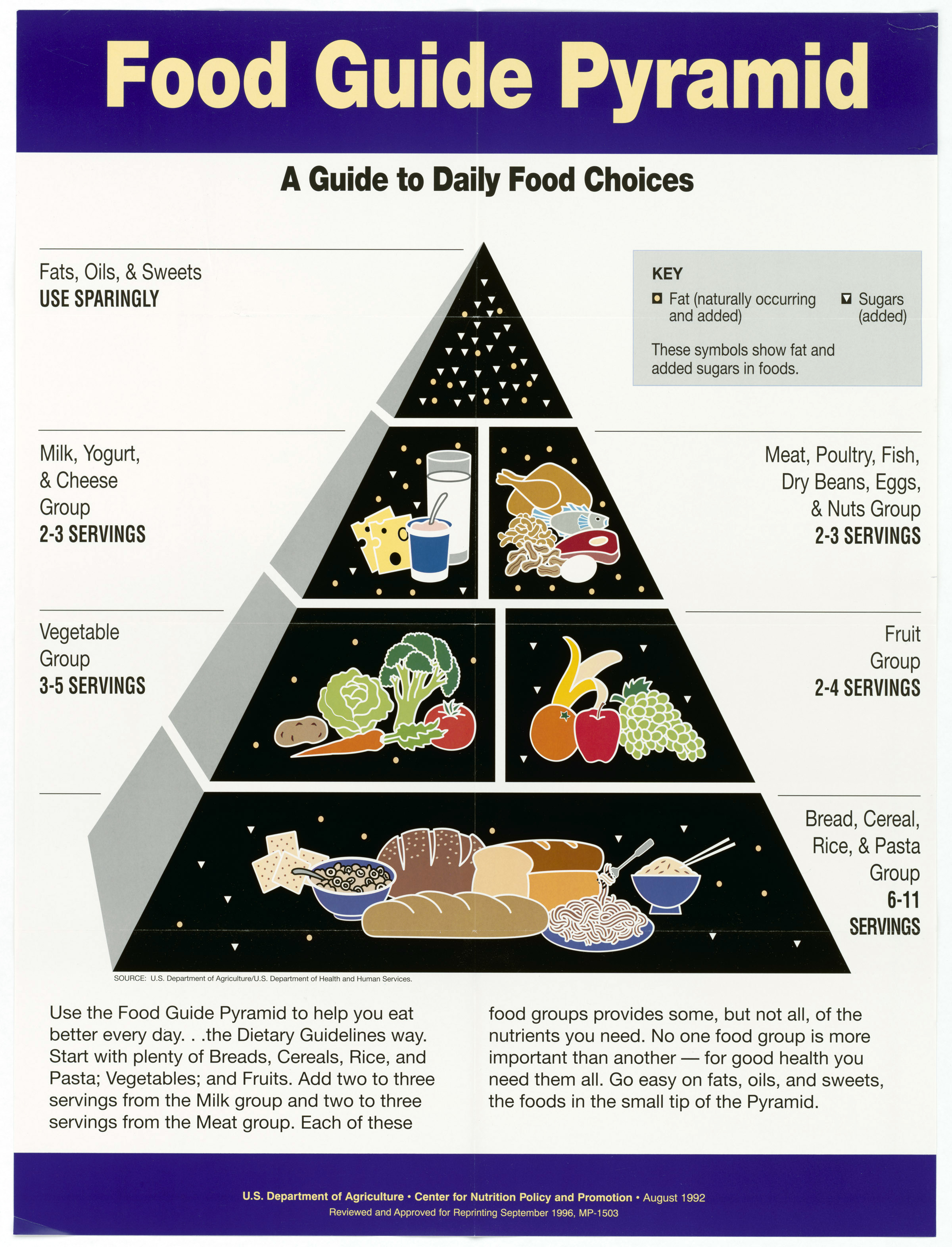 file-food-guide-pyramid-a-guide-to-daily-food-choices-nara-5710010-jpg