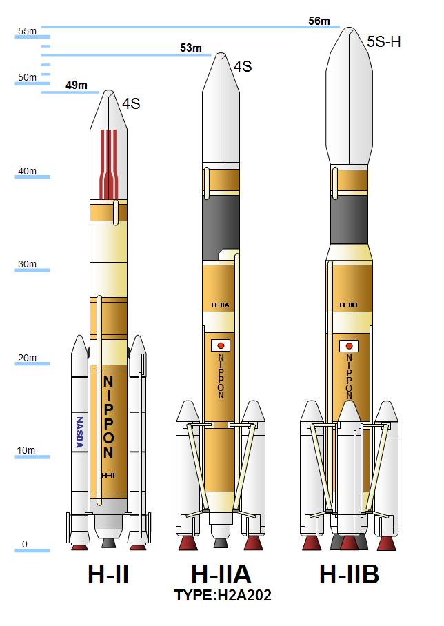 File:H-II series.png - Wikimedia Commons