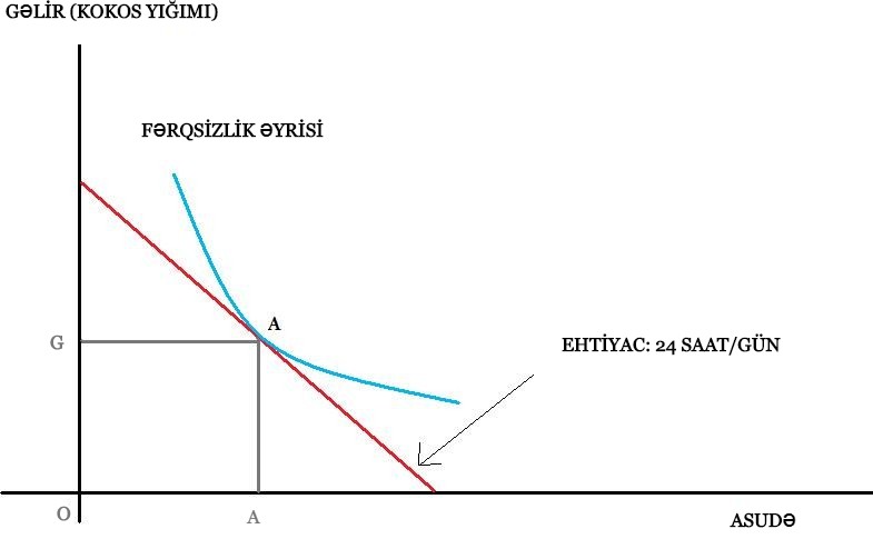 File:Income Leisure Preference in a Robinson Crusoe Economy-az.jpg