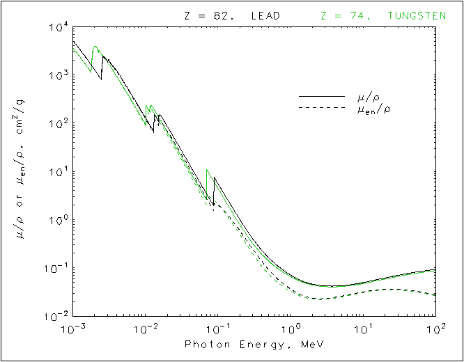 File:Mass Attenuation Coefficient Lead vs Tungsten.webp - Wikimedia Commons