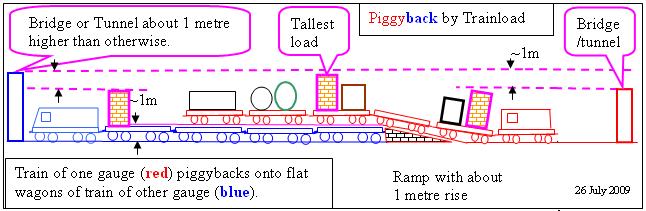 Piggyback by trainload