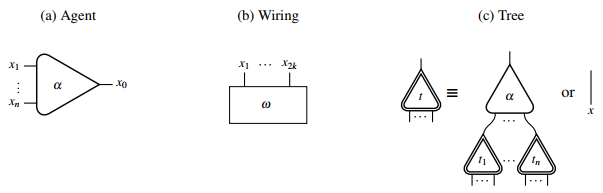 Primitives of Interaction Nets