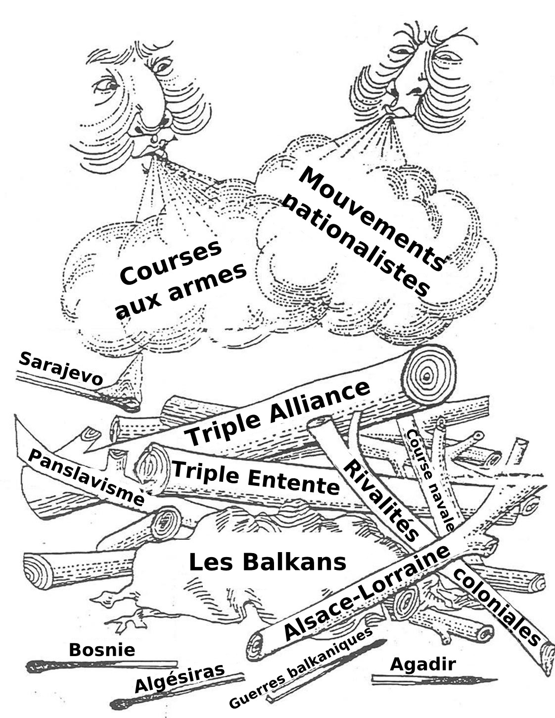 nationalism ww1 cause