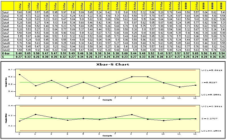 Contoh Diagram Xbar - S