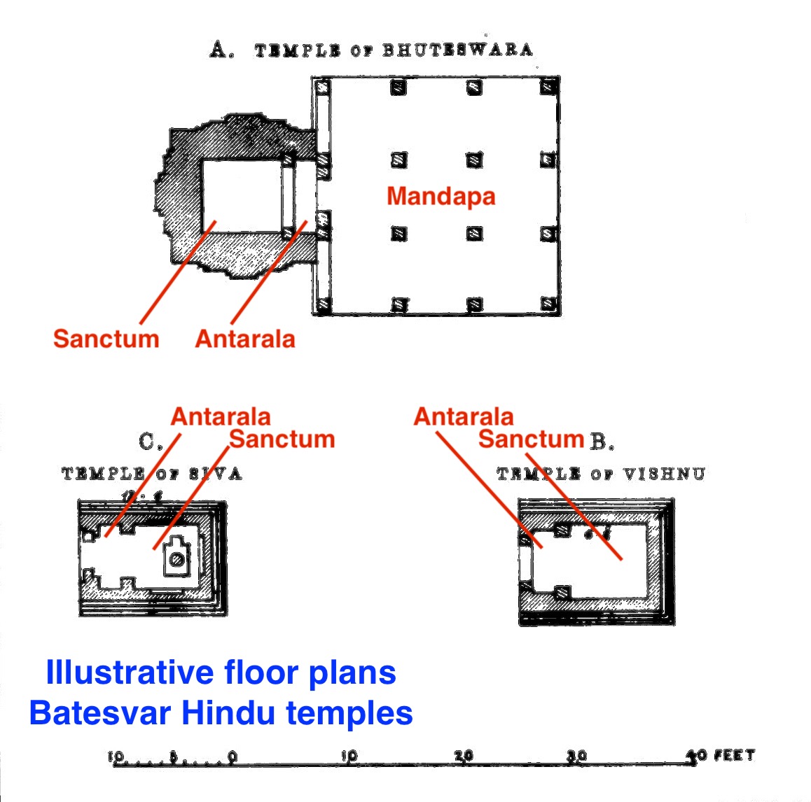 File 8th to 10th century Batesvar Hindu temples plan 