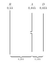 Eine Yagi-Uda-Antenne ist eine