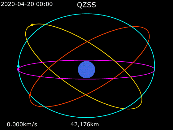File:Animation of QZSS's orbit around  - Wikimedia Commons